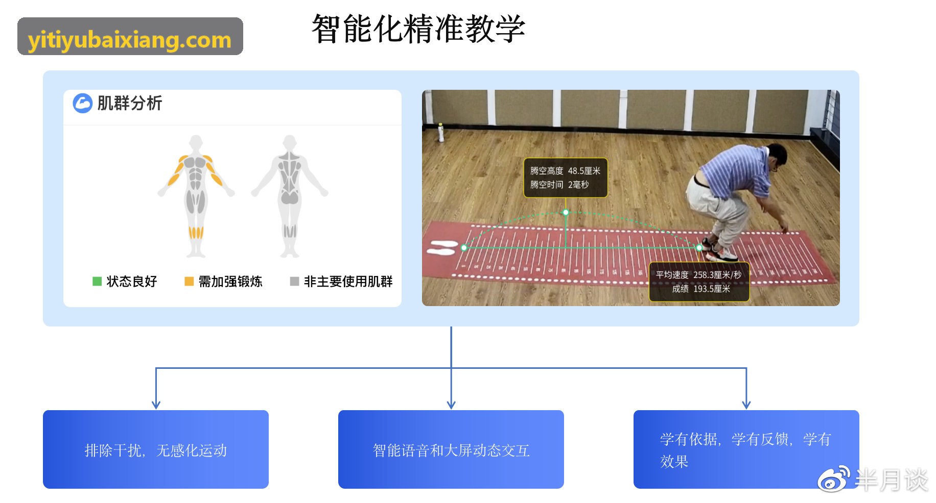 壹体育-业余杯赛商业化与大屏展示案例